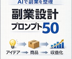 AIで副業を形に！アイデアから収益化まで導きます アイデア発見から収益設計まで、AIが副業の土台を整えます