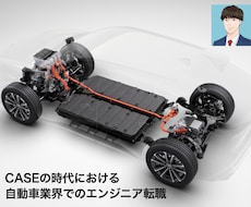 自動車業界で転職を考えている方の相談に乗ります イメージ1