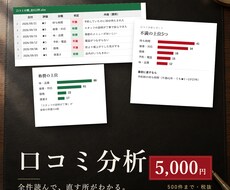 口コミを全件分析し、直すべき所を数で示します イメージ1