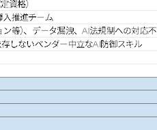長文PDFや最新記事の要約・リサーチを代行します 多忙な方へ！長文資料や最新記事を表形式で即日要約します
