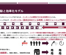 企画書・提案書製作します イメージ1