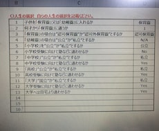 新米パパママ用のライフプランシート提供します イメージ1