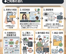 めんどくさいを解決！お仕事の自動化を一緒に考えます ​Excelの他、各種ツールで自動化提案、レクチャー、作成