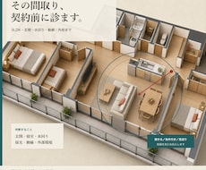 契約前の間取りを風水でフル診断します イメージ1