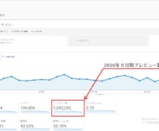 月間100万PVサイト１年間3万円バナー広告します 1年間3万円バナー広告。どんなサイトでもOK。300x250