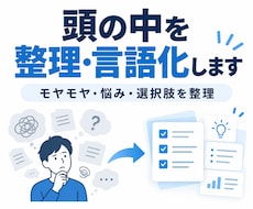 頭の中のモヤモヤを整理して言語化します イメージ1