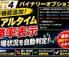 無裁量から脱却！勝率と相場状況を自動表示します 難しい相場分析はツールにお任せ！レンジ特化で高勝率