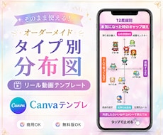 フォロワ増を加速！分布図リール動画テンプレ作ります イメージ1
