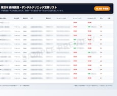 東日本歯科医院・クリニック営業リスト提供します イメージ1