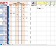 デイサービスなどの集計表（グラフ）あります 週～月の利用率などを管理するのに便利です。