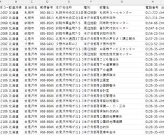 全国自治体の部署別の電話番号と住所リストを売ります イメージ1