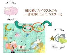 紙に描いた絵をデジタルデータ化します イメージ1
