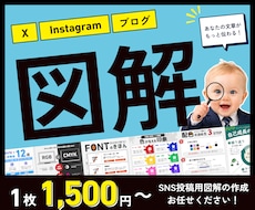 SNS投稿用図解を作成します X｜Instagram｜ブログ｜図解ならお任せください！