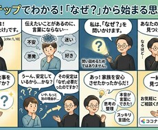 なぜ？で思考を整理しあなたの本音を言語化します イメージ1