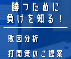 FX 負ける原因を分析し、解消方法をご提案します FXで勝つために何をすればいいかわからない方へ