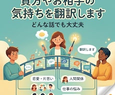 貴方やお相手の気持ちを翻訳します イメージ1