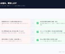 BI自動化＋社内展開LPをセット導入します BI自動化＋LPを社内展開｜データ活用を仕組みから導入