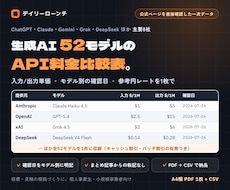 生成AI52モデルのAPI料金比較表をお渡しします イメージ1