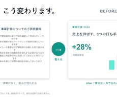 資料作成代行｜構成〜デザインまで・最短翌日納品ます イメージ1