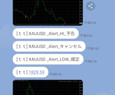 MT4,MT5アラートをLINE画像付き通知します メタトレーダーのインジケータを画像付きでLINE通知します。