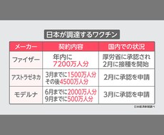 高品質の“表”をつくります イメージ1