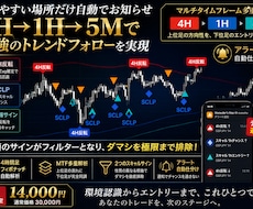 高期待値ポイントだけ自動通知します イメージ1