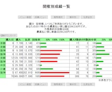 競馬重賞の予想を提供します 皆様のお小遣い稼ぎのお手伝い。今週は4重賞でお買い得！！