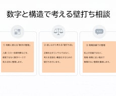 経営・組織の判断を数字で整理する壁打ちをします イメージ1
