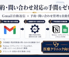 予約問い合わせAI分類・Notion記録します 予約確認・問診票関連の対応漏れを自動で防止