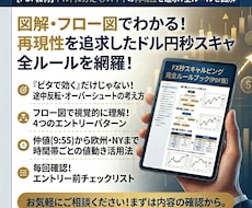ドル円秒スキャの勝ち方を教えます 即切りで勝つ。秒スキャの全ルールを図解で解説