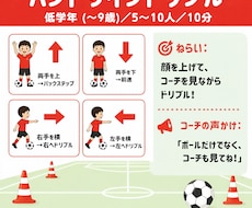 低学年サッカーの練習メニューをPDFで作りますます 遊び感覚で飽きない！学年・人数・時間に合わせて作成