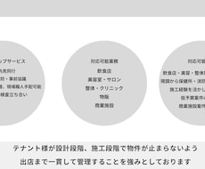 店舗のデザインいたします イメージ1