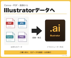 Canva・PDF・画像を編集できるaiに整えます イメージ1