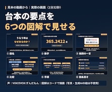 題材から台本・事実確認つきで解説動画を作ります イメージ1