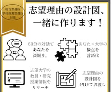 総合型選抜｜自分専用「志望理由の設計図」を作ります イメージ1
