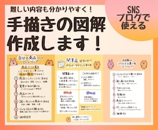 手描きで伝わる図解作成します イメージ1
