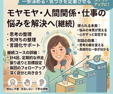 継続プラン60分×4回　頭の中を対話で整理します イメージ1