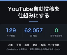 YouTube自動投稿の仕組みを構築します イメージ1