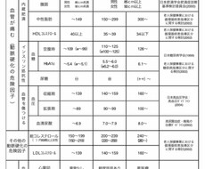 相談のみ。健康診断の結果説明をいたします イメージ1