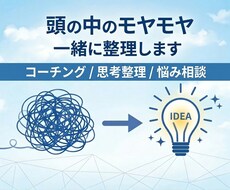 あなたのモヤモヤを言語化して整理します イメージ1