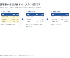 Excelで見積書・請求書を自動作成します イメージ1