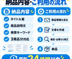 商品説明文を3商品分作成します イメージ1