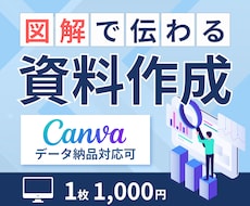 伝える！伝わる！スライド資料作成を丁寧に作成します イメージ1