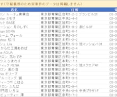 営業リスト・店舗リストを作成します 品質報告書つき。使えないリストを納品しません