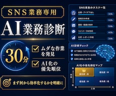 SNS業務をAIで30分診断します イメージ1