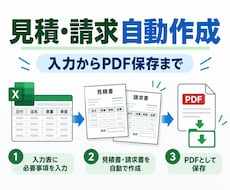 見積書・請求書・日報をExcelで自動作成します イメージ1