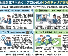 あなたの「真の強み」を言語化します イメージ1