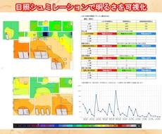後悔しない計画プランの日当りシュミレーションします 周囲建物を考慮した心地良い日当り照度を検証改善アドバイス