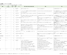 都立高入試英語 頻出単語リストを提供します イメージ1