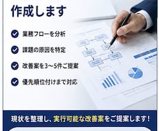 業務資料を分析し、課題と改善案をレポートにします イメージ1